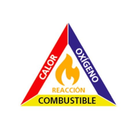 Origen del fuego