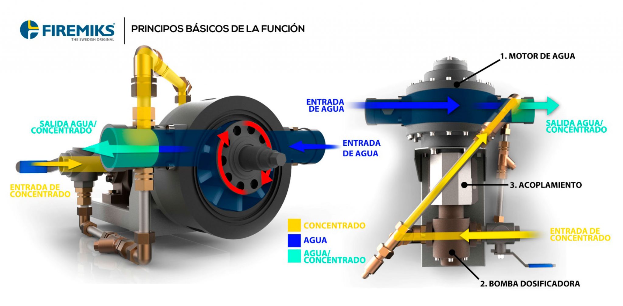 sistema de dosificación de espuma